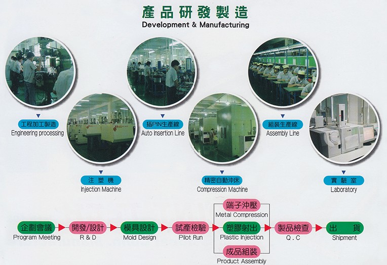 oem/odm專案，建亞電子，HR燦達(dá)連接器，燦達(dá)電子，電子連接器廠家