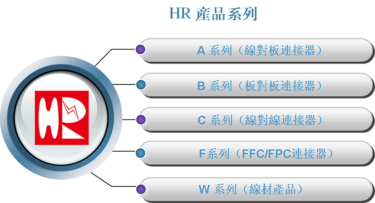 HR燦達(dá)連接器，燦達(dá)電子。燦達(dá)連接器，電子連接器廠家