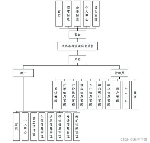 sprintboot計算機畢業(yè)設(shè)計酒店客房管理信息系統(tǒng)